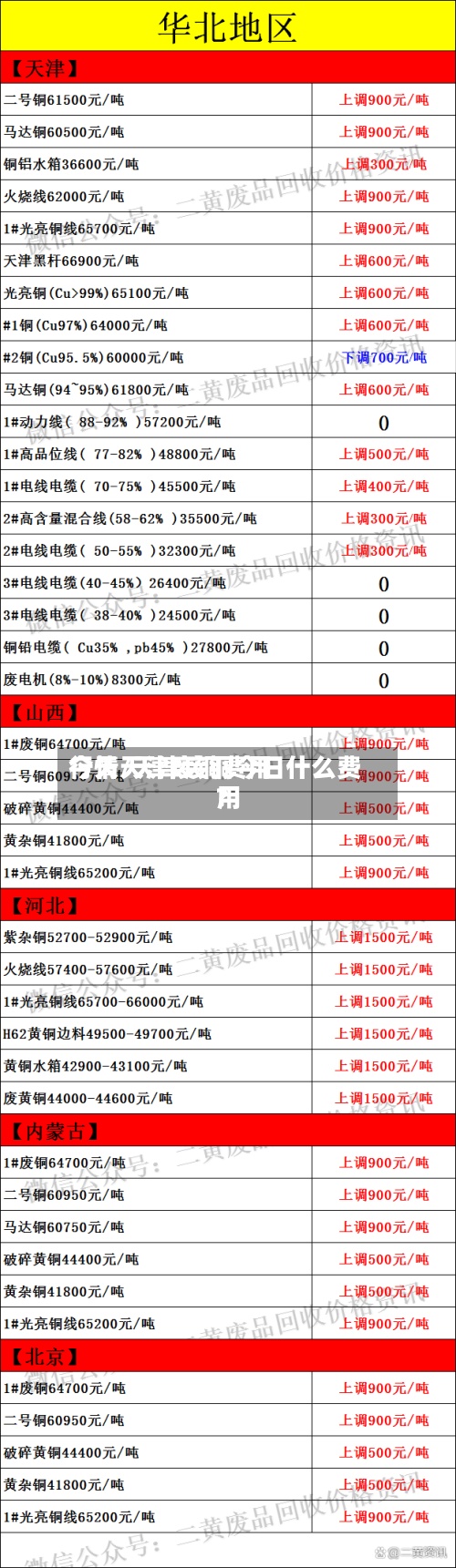 今天天津废铜费用
行情/天津废铜今日什么费用
?