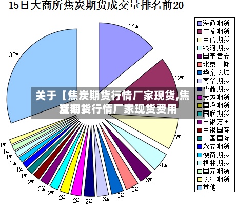 关于【焦炭期货行情厂家现货,焦炭期货行情厂家现货费用查询】-第3张图片
