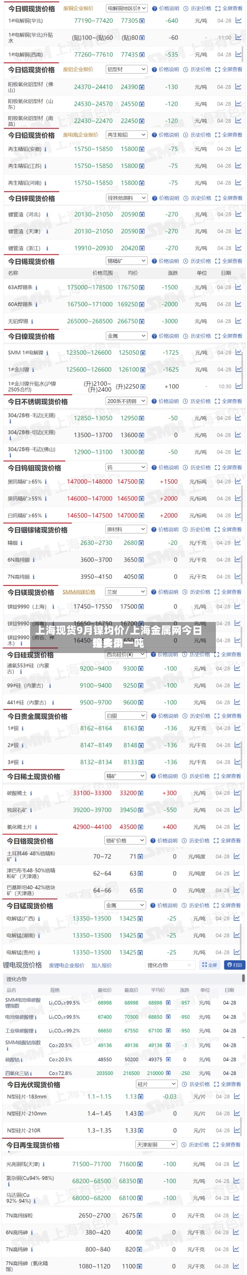 上海现货9月镍均价/上海金属网今日镍费用是多少一吨