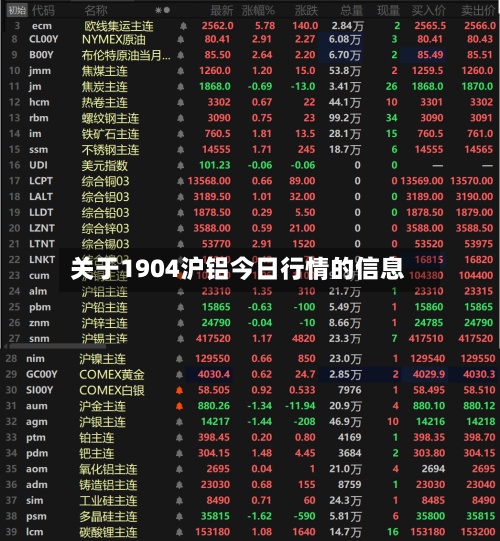 关于1904沪铝今日行情的信息-第2张图片
