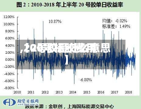 【20号标胶费用,20号胶是什么意思】