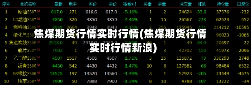 焦煤期货行情实时行情(焦煤期货行情实时行情新浪)