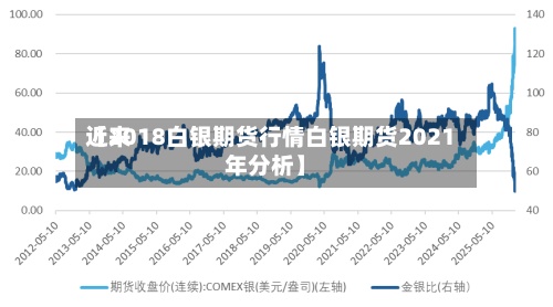 近来【2018白银期货行情白银期货2021年分析】