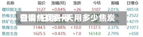 日钢焦炭费用查询/日钢一天用多少焦炭