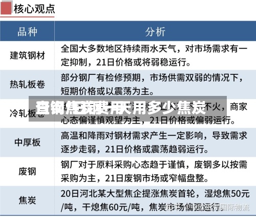 日钢焦炭费用查询/日钢一天用多少焦炭-第2张图片
