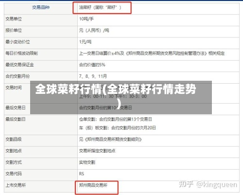 全球菜籽行情(全球菜籽行情走势)