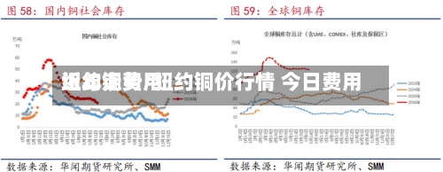 纽约铜费用近年走势/纽约铜价行情 今日费用-第2张图片
