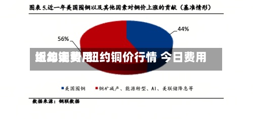 纽约铜费用近年走势/纽约铜价行情 今日费用-第3张图片