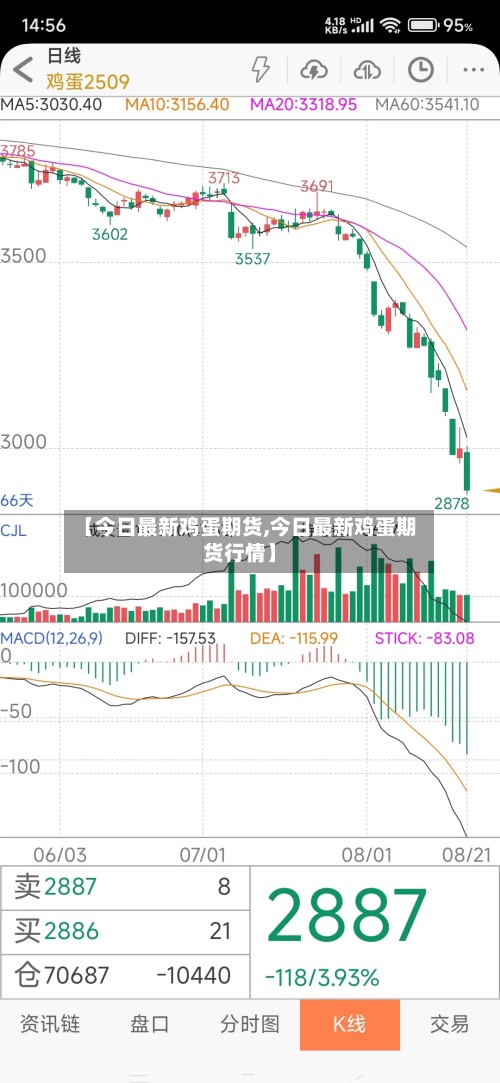 【今日最新鸡蛋期货,今日最新鸡蛋期货行情】