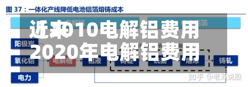 近来【2010电解铝费用2020年电解铝费用】-第2张图片