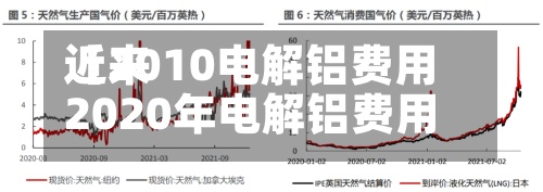 近来【2010电解铝费用2020年电解铝费用】-第3张图片