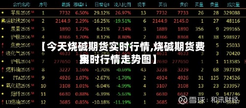 【今天烧碱期货实时行情,烧碱期货费用实时行情走势图】