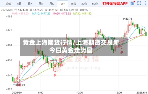 黄金上海期货行情/上海期货交易所今日黄金走势图-第3张图片
