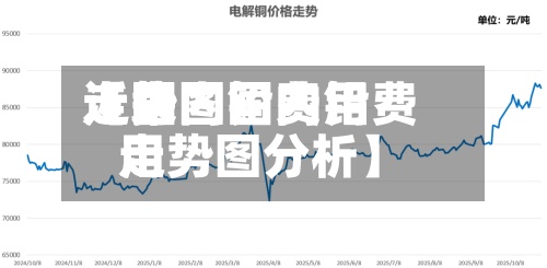 近来【国内铅费用走势图国内铅费用走势图分析】