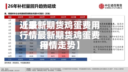 近来
【最新期货鸡蛋费用
行情最新期货鸡蛋费用
行情走势】-第2张图片