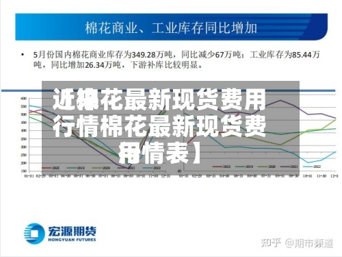 近来【棉花最新现货费用行情棉花最新现货费用行情表】