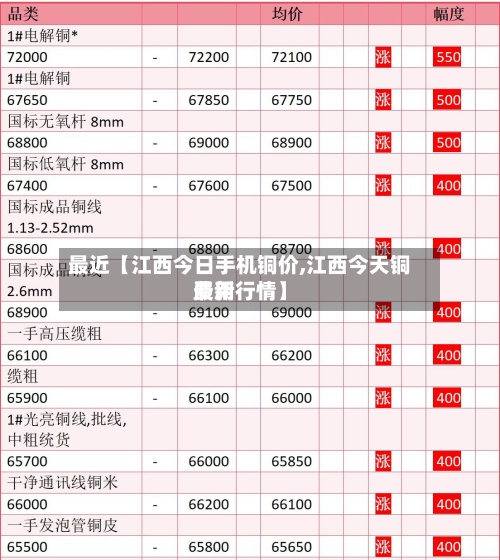 最近【江西今日手机铜价,江西今天铜费用最新行情】-第2张图片