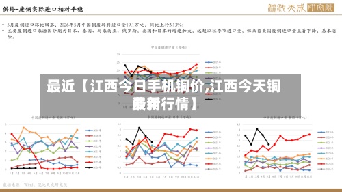 最近【江西今日手机铜价,江西今天铜费用
最新行情】