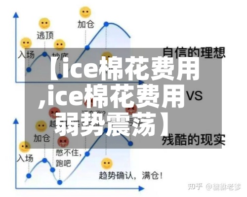 【ice棉花费用
,ice棉花费用
弱势震荡】