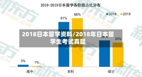 2018日本留学资料/2018年日本留学生考试真题