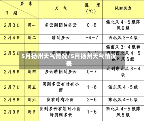 5月扬州天气情况/5月扬州天气情况表