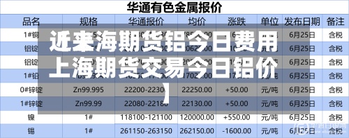 近来
【上海期货铝今日费用
上海期货交易今日铝价】-第3张图片