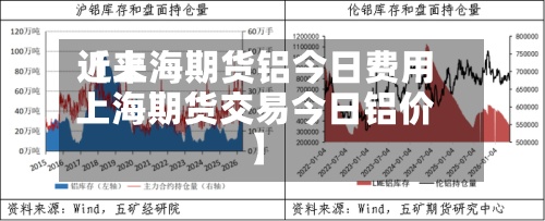 近来
【上海期货铝今日费用
上海期货交易今日铝价】-第2张图片