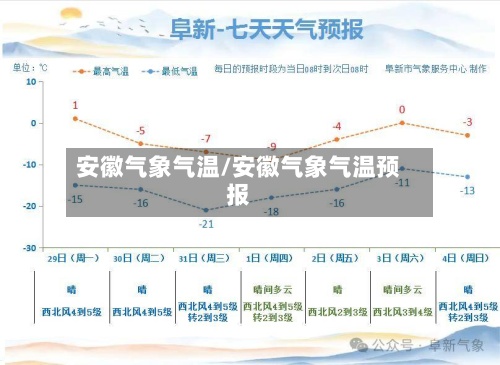 安徽气象气温/安徽气象气温预报