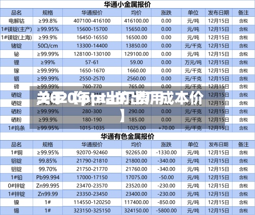 关于【pta出厂费用,2020年pta的出厂成本价】