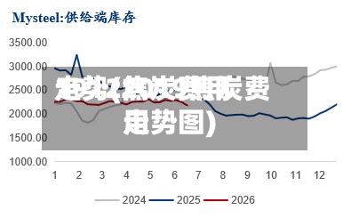 1912焦炭费用
走势(2019焦炭费用
走势图)-第2张图片
