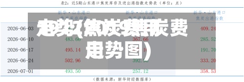 1912焦炭费用
走势(2019焦炭费用
走势图)-第3张图片