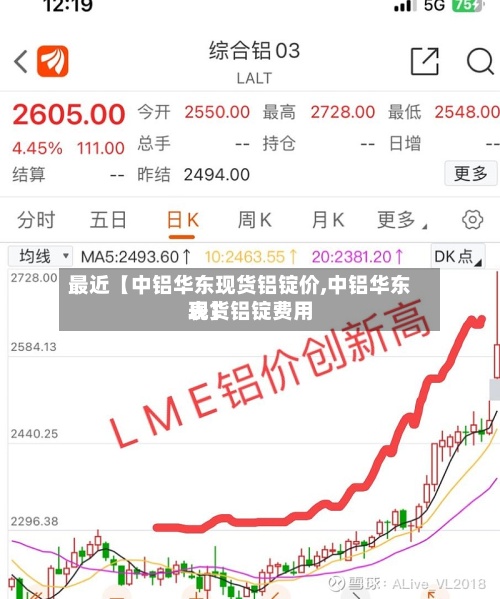 最近【中铝华东现货铝锭价,中铝华东现货铝锭费用
表】-第2张图片