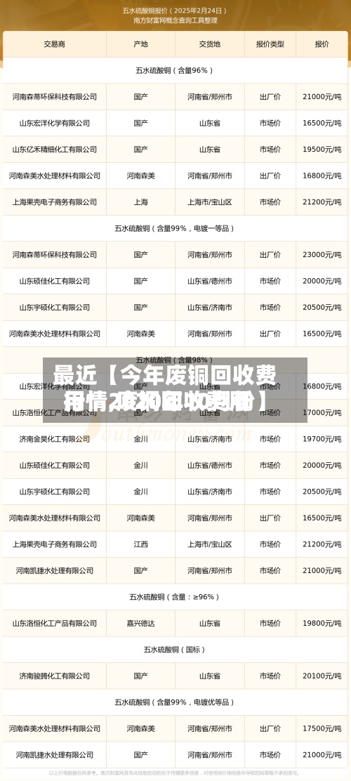 最近【今年废铜回收费用行情,废铜回收费用行情2020年10月份】