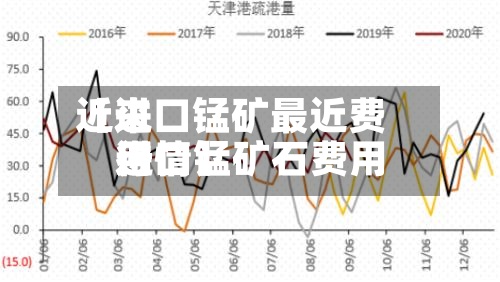 近来
【进口锰矿最近费用
进口锰矿石费用
行情】