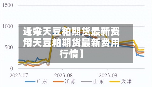 近来【今天豆粕期货最新费用今天豆粕期货最新费用行情】
