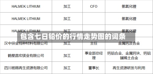 包含七日铅价的行情走势图的词条-第2张图片