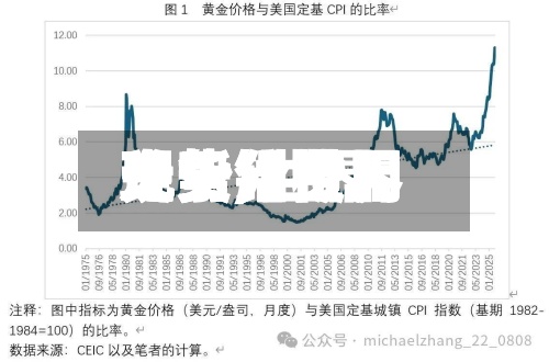 关于【世界现货铝费用走势,世界现货铝费用走势分析】