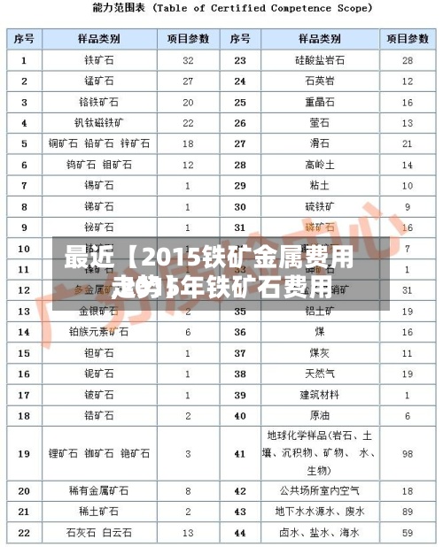 最近【2015铁矿金属费用,2015年铁矿石费用走势】