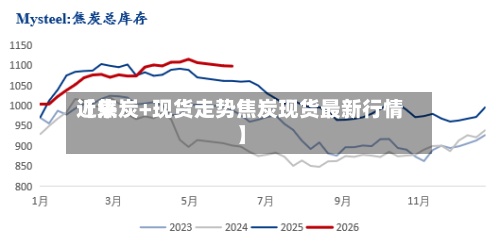 近来【焦炭+现货走势焦炭现货最新行情】