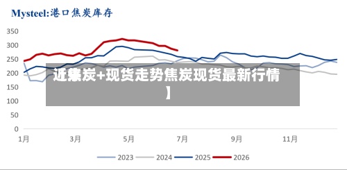 近来【焦炭+现货走势焦炭现货最新行情】-第3张图片