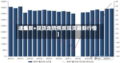 近来【焦炭+现货走势焦炭现货最新行情】-第2张图片
