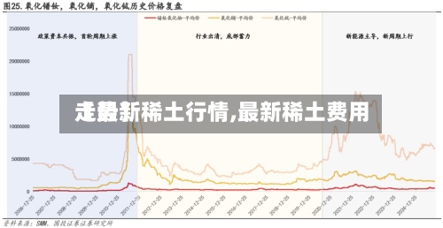 【最新稀土行情,最新稀土费用走势】-第2张图片