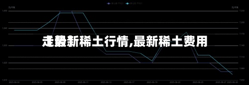 【最新稀土行情,最新稀土费用走势】