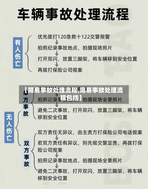 【简易事故处理流程,简易事故处理流程包括】