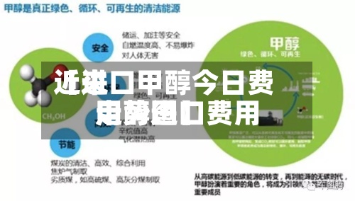 近来
【进口甲醇今日费用
甲醇进口费用
走势图】
