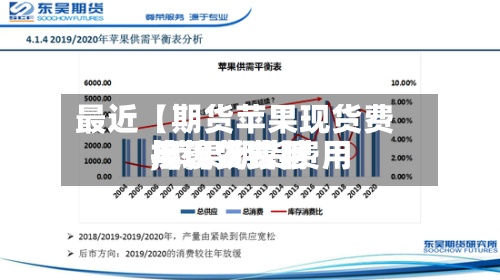 最近【期货苹果现货费用
,苹果期货费用
与现货费用
换算公式】