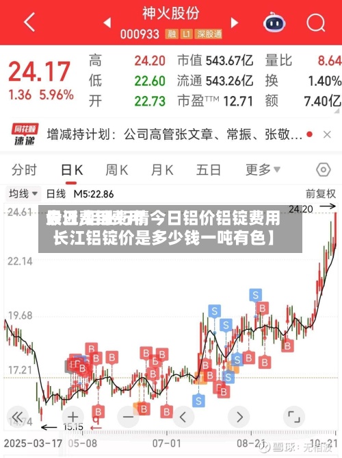 最近【铝费用
今日费用
长江,铝业行情今日铝价铝锭费用
长江铝锭价是多少钱一吨有色】-第2张图片
