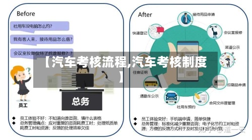 【汽车考核流程,汽车考核制度】