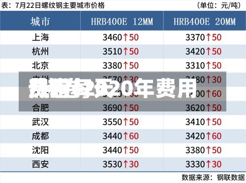 热卷每天
费用
/热卷2020年费用