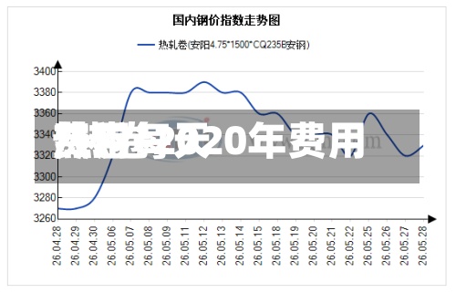 热卷每天
费用
/热卷2020年费用
-第2张图片